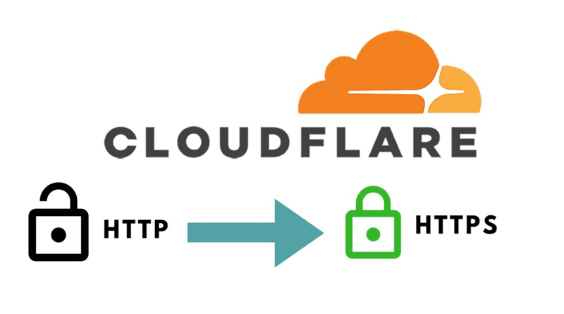 Cover Image for Jak zainstalować certyfikat Cloudflare SSL